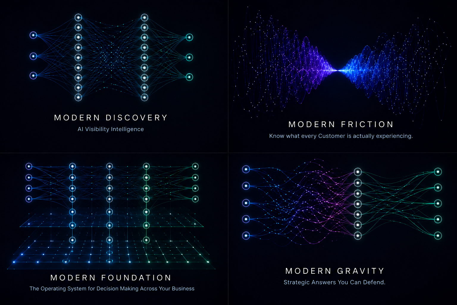 Modern AI product platform: Modern Discovery, Modern Friction, Modern Foundation, Modern Gravity