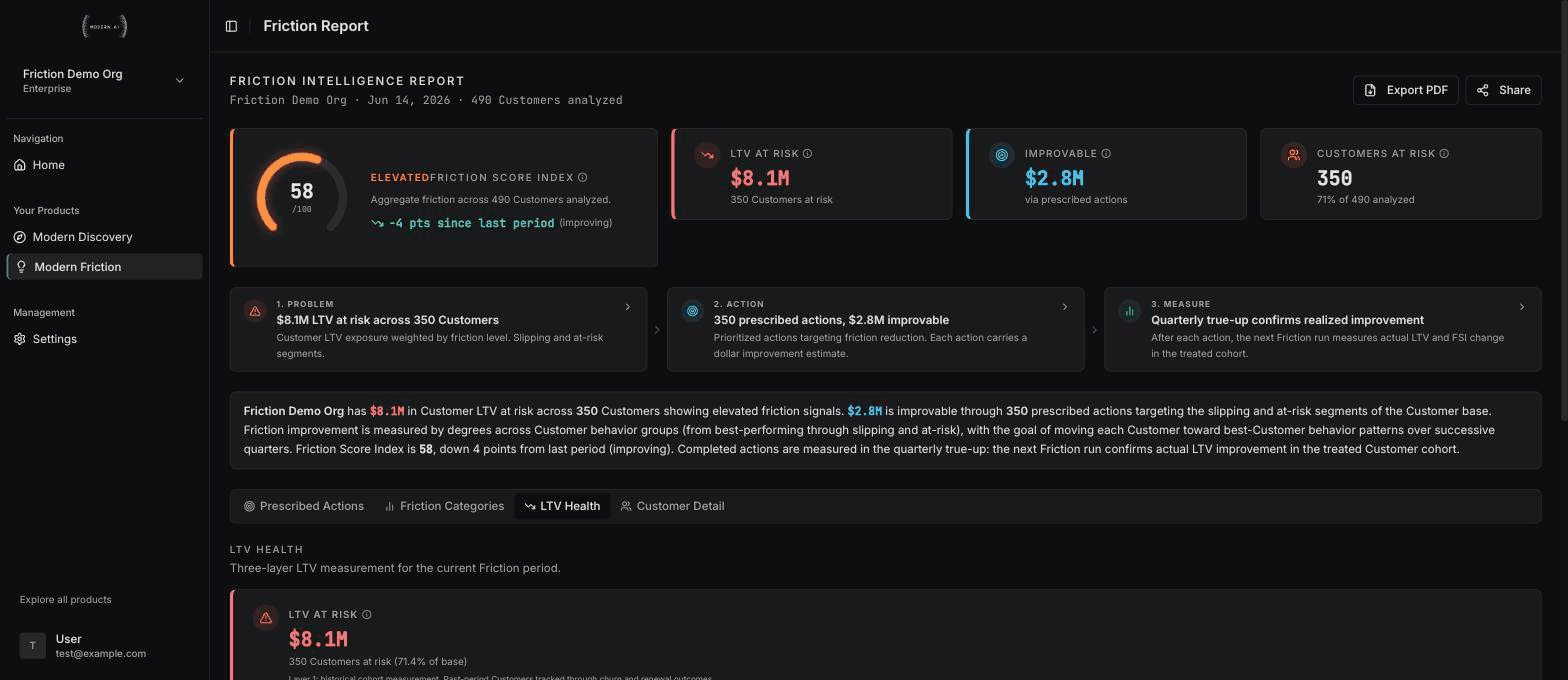 Modern Friction LTV Health view showing lifetime value at risk, forward LTV improvement estimates per prescribed action, and quarterly true-up status, synthetic demo data.